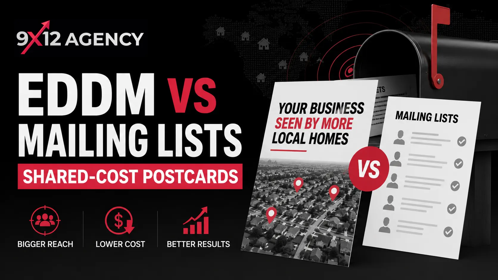 EDDM vs Mailing Lists for Shared-Cost Postcards